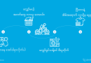 Dhobi Application will handle washing and ironing clothes for those people who are busy with works Dhobi Application will handle washing and ironing clothes for those people who are busy with works