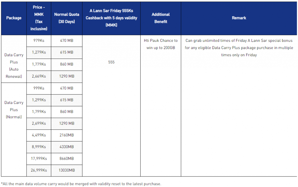 MPT launches an extra bonus program for users who purchase Data Carry ...