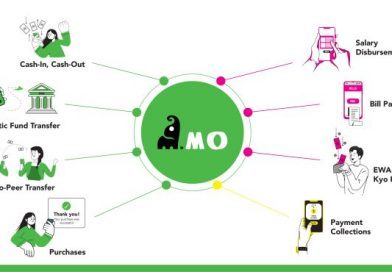 5 Ways Your Business Can Benefit from Using MO’s Financial Services