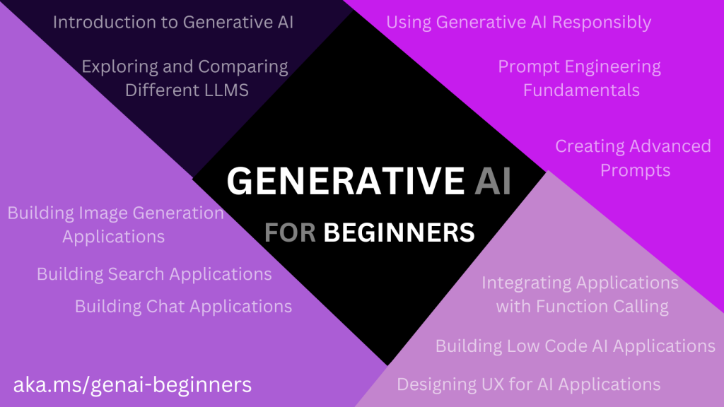 Microsoft's Generative AI for Beginners Course for Those Looking to Learn About AI